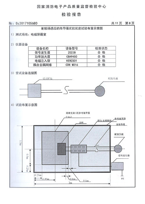 DHZ-500檢驗報告