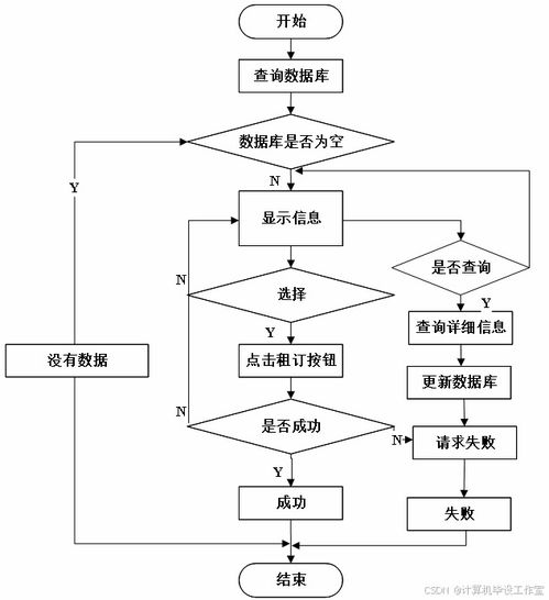 基于SpringBoot和Vue框架的房屋租賃服務(wù)系統(tǒng)設(shè)計(jì)與實(shí)現(xiàn)