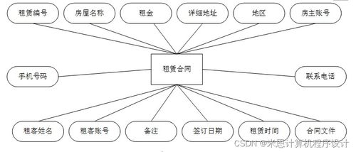 基于JSP的房屋租賃系統(tǒng)設(shè)計與實(shí)現(xiàn)
