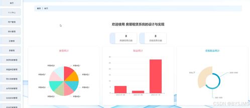 基于Python的計算機(jī)租賃系統(tǒng)設(shè)計與實(shí)現(xiàn)