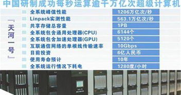 自主突破封鎖 國產超算芯片登頂全球第一的崛起之路